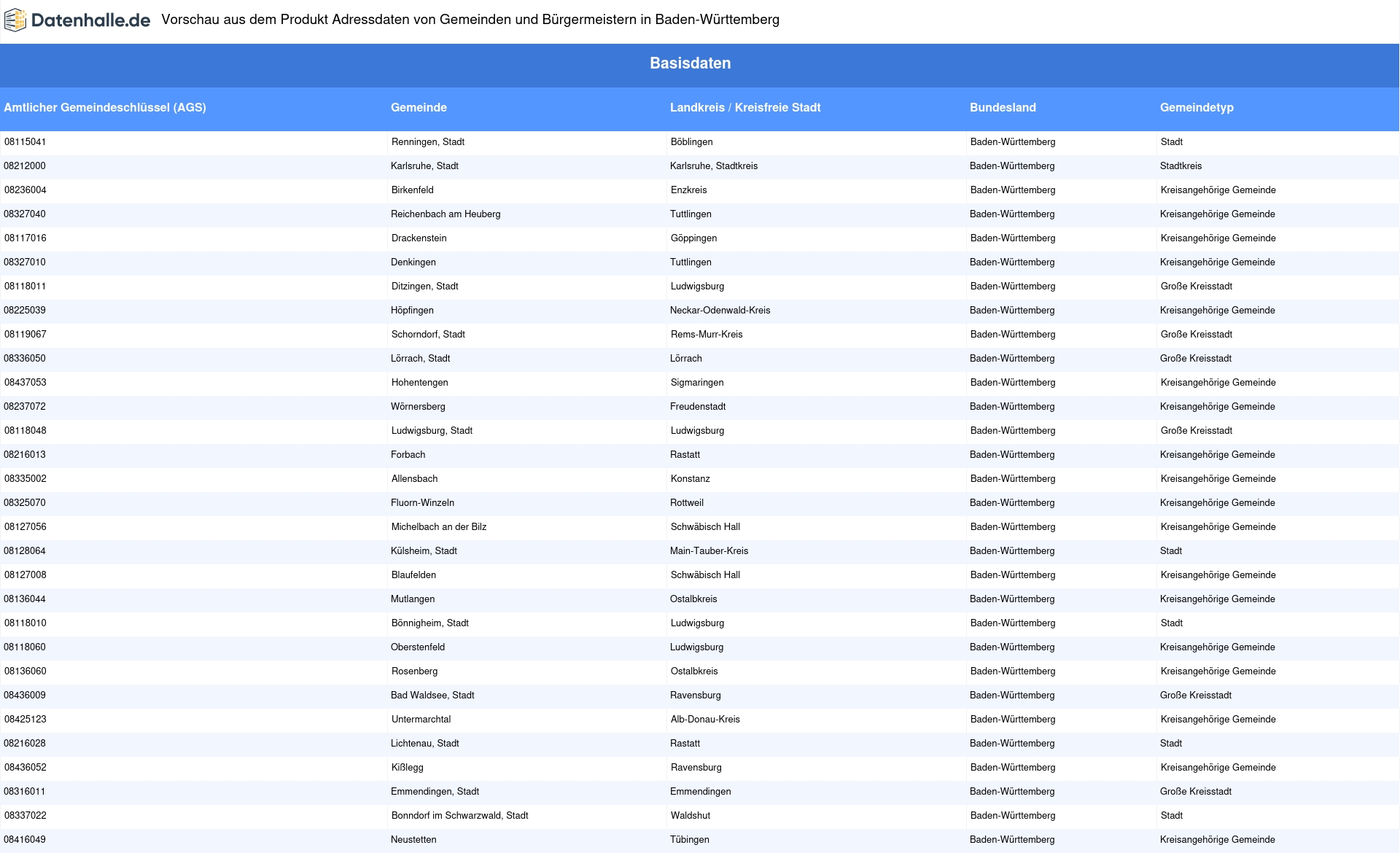 Gemeinden In Baden-Württemberg Mit Bürgermeistern Und Kontaktdaten ...