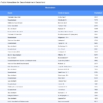 Vorschaubild vom Datensatz Gesundheitsämter in Deutschland - Bild 1