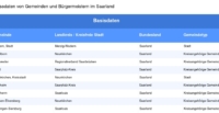 Gemeinden und Bürgermeister im Saarland