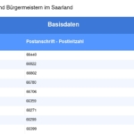 Vorschaubild vom Datensatz Gemeinden und Bürgermeister im Saarland - Bild 3