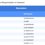 Vorschaubild vom Datensatz Gemeinden und Bürgermeister im Saarland - Bild 5