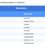 Vorschaubild vom Datensatz Gemeinden und Bürgermeister im Saarland - Bild 5