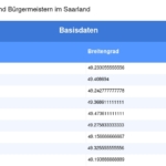 Vorschaubild vom Datensatz Gemeinden und Bürgermeister im Saarland - Bild 5